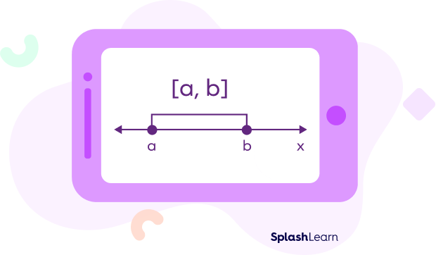 Closed interval notation on a number line