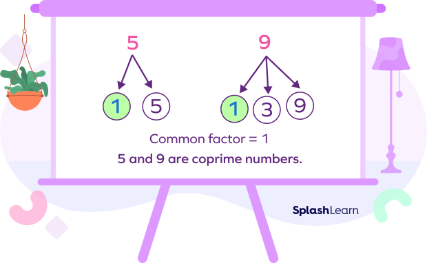 Common factors of 5 and 9
