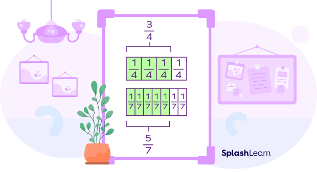 Comparing fractions with unlike denominators using fraction bar