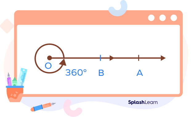 Complete angle between two lines