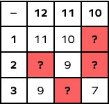 Completing subtraction table