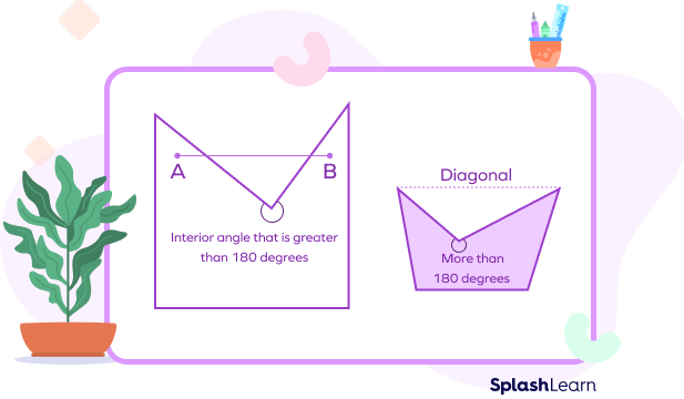 Concave polygon - interior angles and diagonal properties