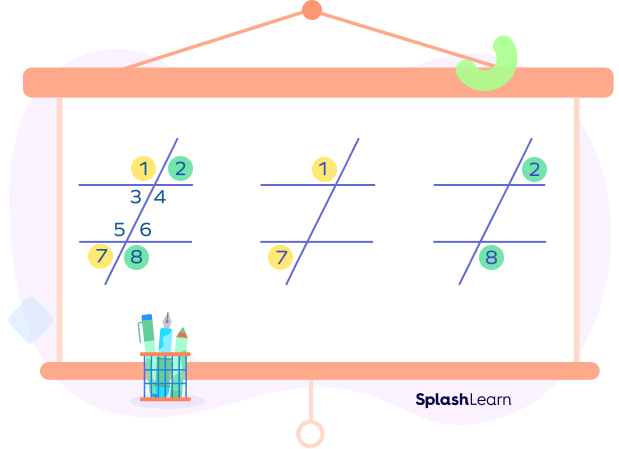 Consecutive exterior angles