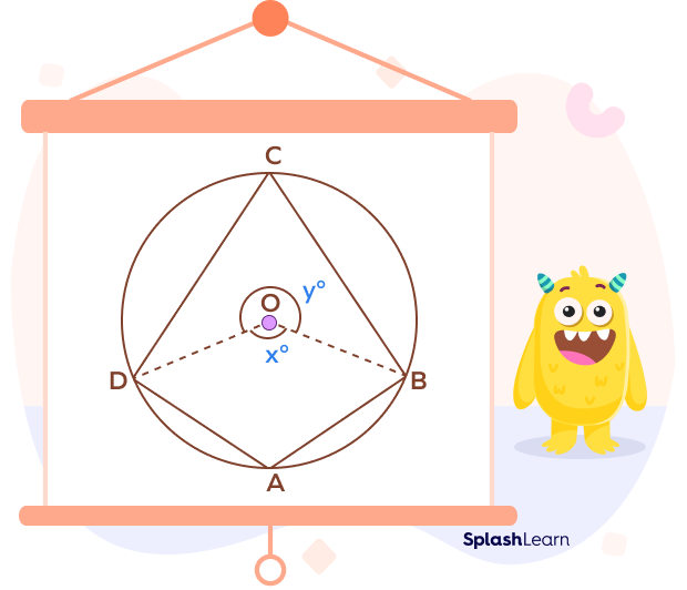 Construction for cyclic quadrilateral theorem on opposite angles