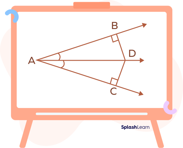 Converse of angle bisector theorem