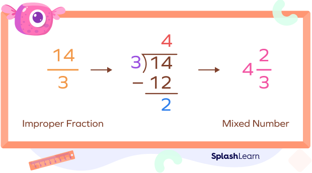 Converting improper fraction 14/3 to mixed number