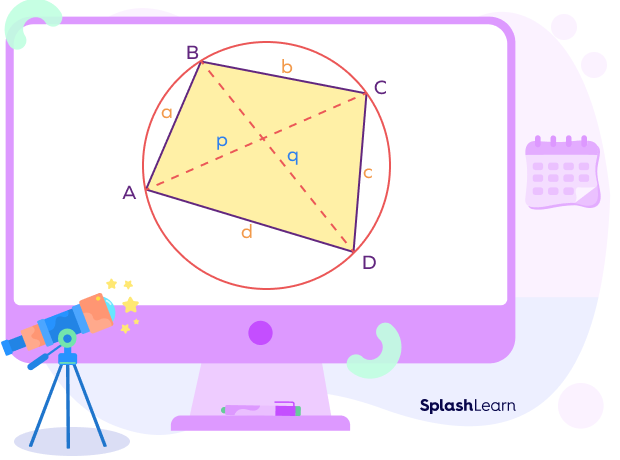 Cyclic quadrilateral ABCD