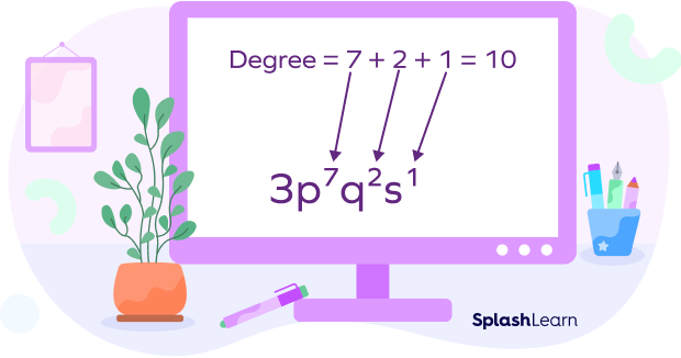 Degree of a monomial