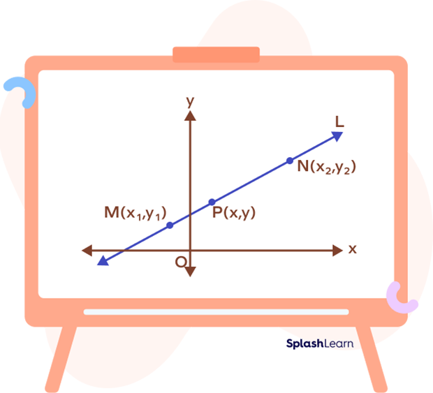 Derivation of two point form