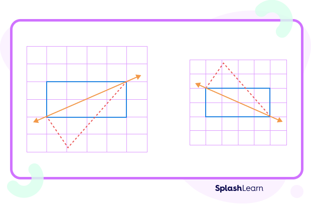 Diagonals of rectangle do not form lines of symmetry