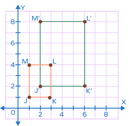 Dilation of a rectangle