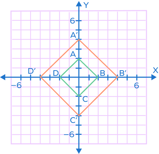 Dilation of a square
