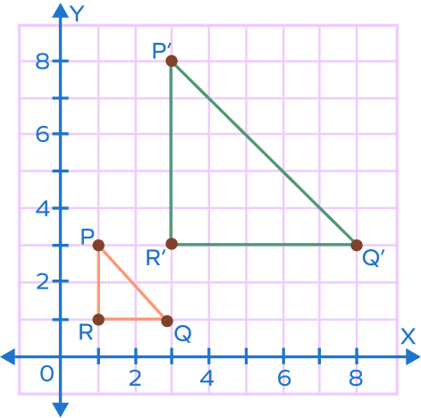 Dilation of a triangle