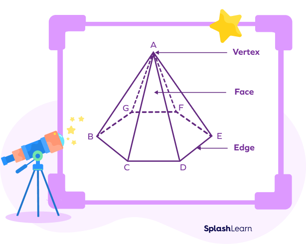 Elements of Hexagonal Pyramid