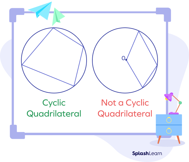 Example and non-example of a cyclic quadrilateral