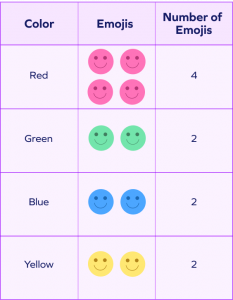 What Is Classification in Math? Definition, Examples, Facts