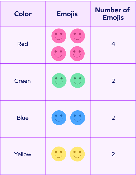 Example of classification by color