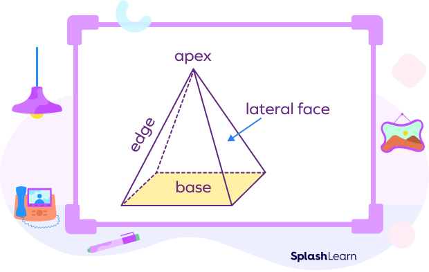 Features of a rectangular pyramid