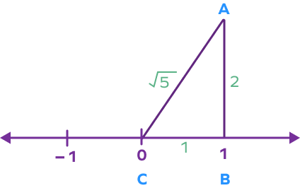 Finding length AC using pythagorean theorem