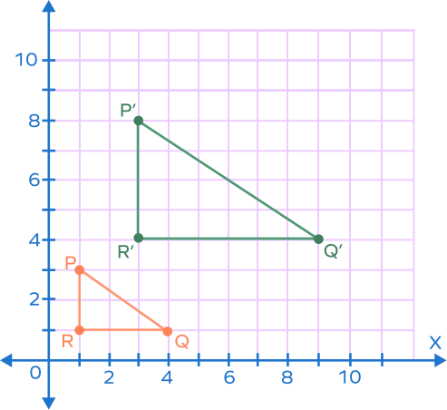 Finding the center of dilation - example