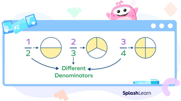 Fractions with unlike denominators