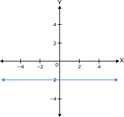 Graph of the line y = -2 line
