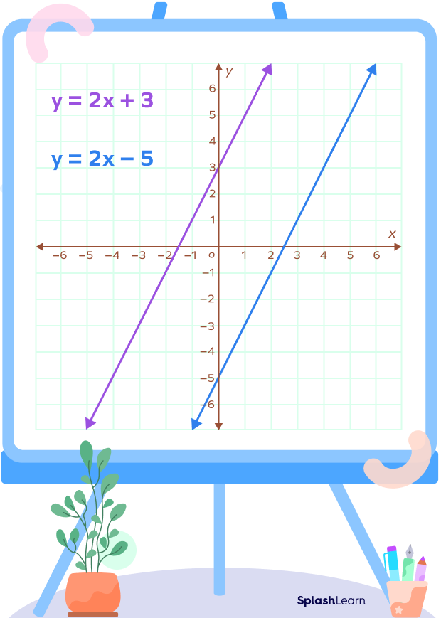 Graph of two parallel lines