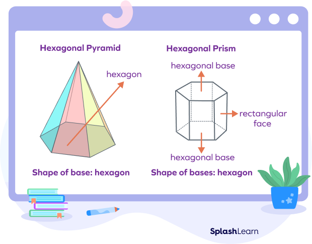 Hexagonal pyramid v. hexagonal prism