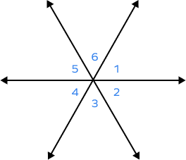 Identifying Adjacent angles