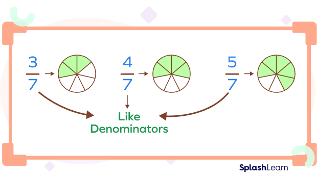 Like denominators