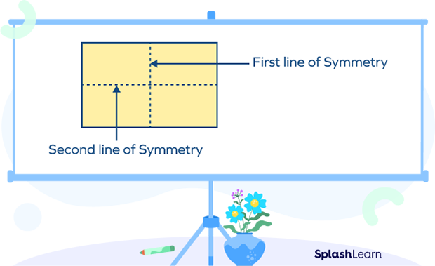 lines of symmetry in a rectangle