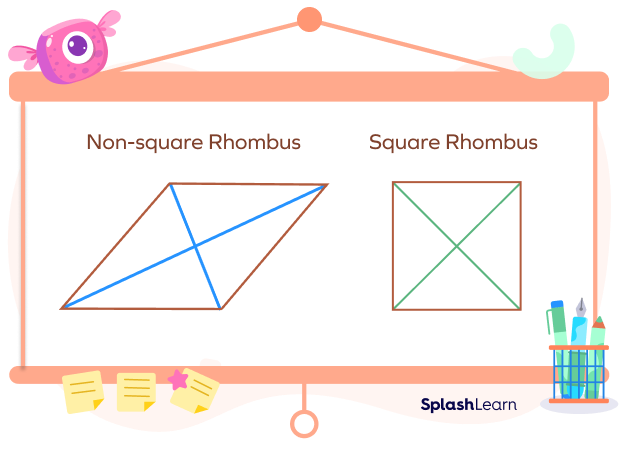 Lines of symmetry in a rhombus and a square