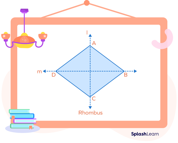 Lines of symmetry in rhombus