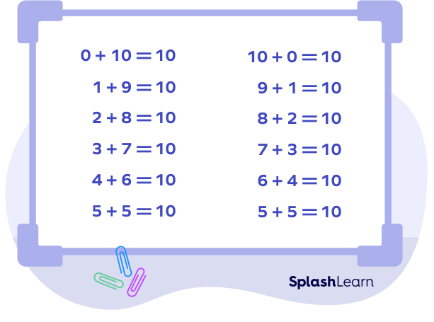 Making ten chart