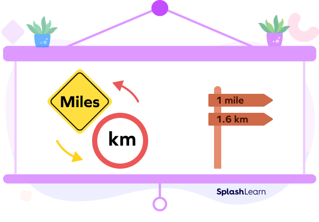 Miles to km conversion - estimation trick
