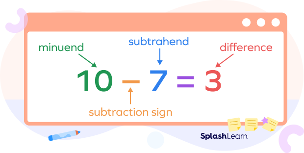 Minuend, subtrahend in subtraction