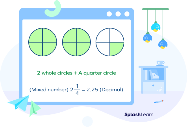 Mixed number to decimal visual example