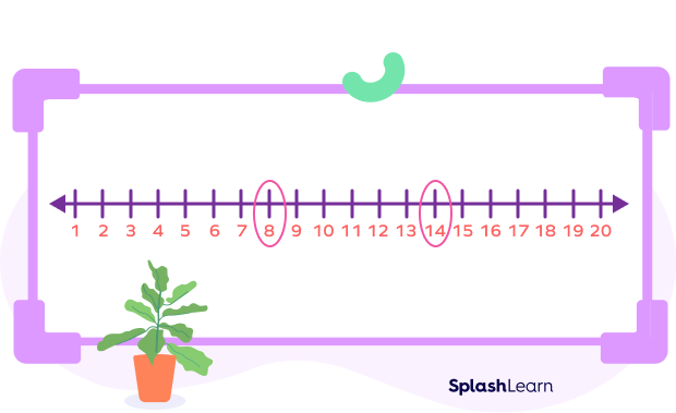 Natural numbers between two natural numbers