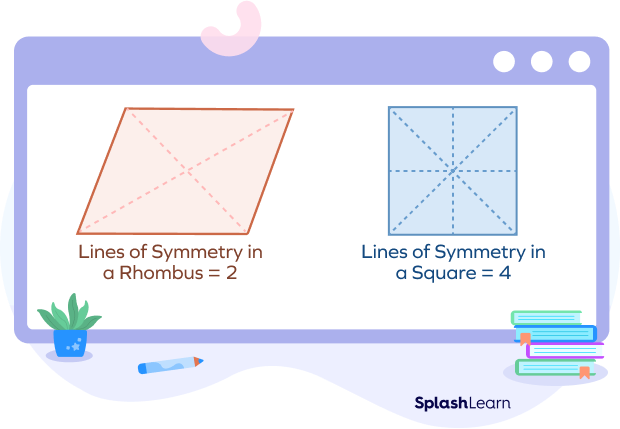 Number of lines of symmetry in rhombus and a square