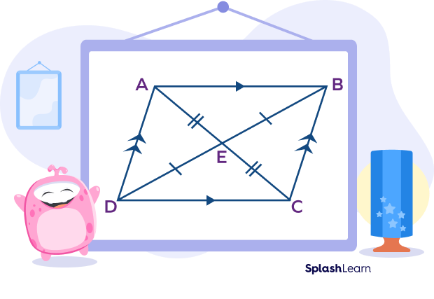 Parallelogram ABCD