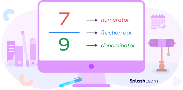 Parts of a fraction - numerator, denominator, and fraction bar