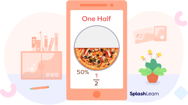 Percent to fraction example using 1/2 pizza