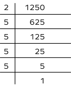 Prime factorization of 1250 using division method