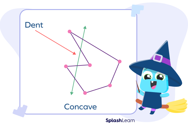 Properties of a concave polygon