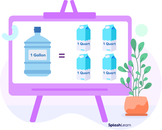 Quarts to gallons conversion visual