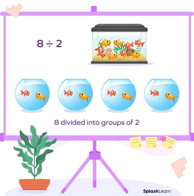 Quotative model of division