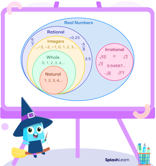 Rational and irrational numbers