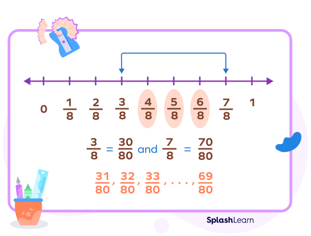 Rational numbers between two rational numbers