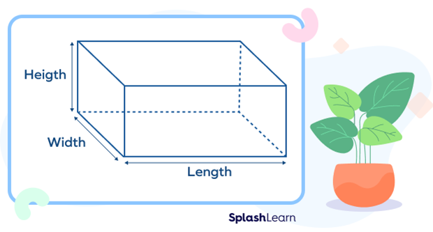 Rectangular parallelepiped