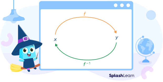 Relation between function and its inverse